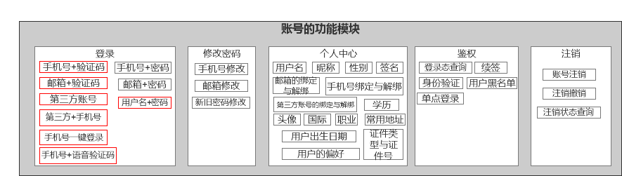 产品经理，产品经理网站